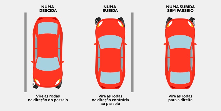 Como estacionar em subidas e descidas