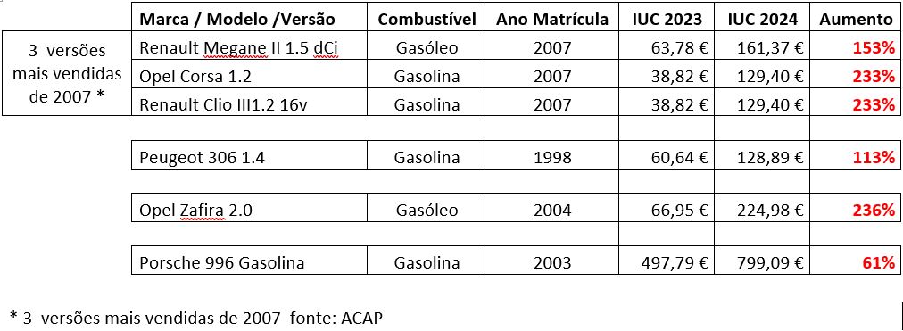 Tabela IUC 2024